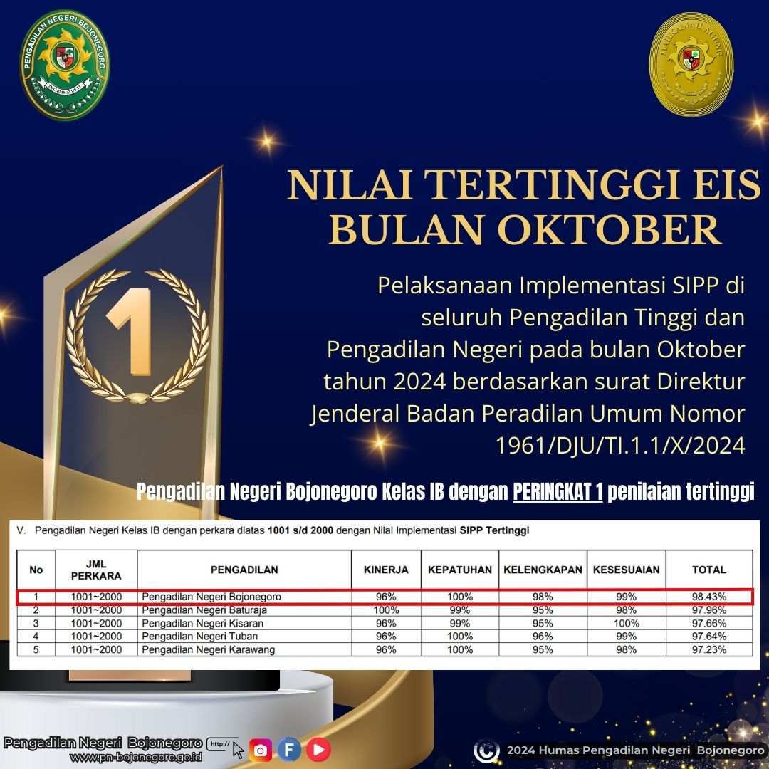 EIS OKTOBER