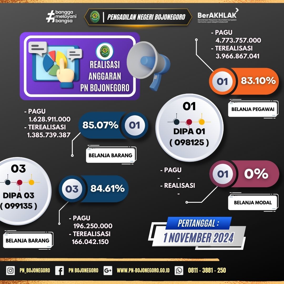 Laporan Realisasi Anggaran DIPA 01 dan DIPA 03 1124