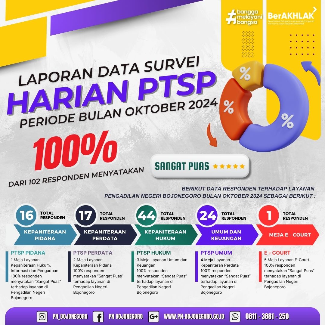 laporan data Harian PTSP 1124