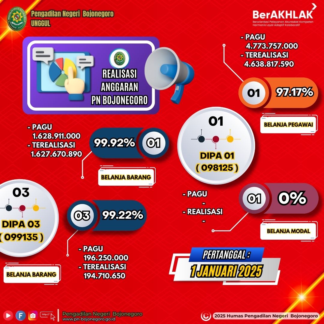 TEMPLATE IKM IPAK DAN MAKLUMAT PN BOJONEGORO 2024  8