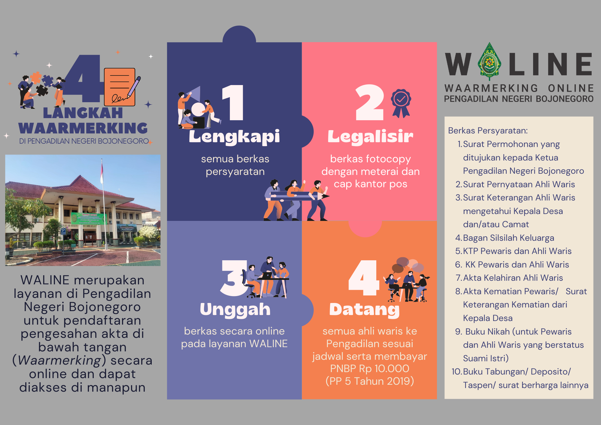 Infografis WALINE