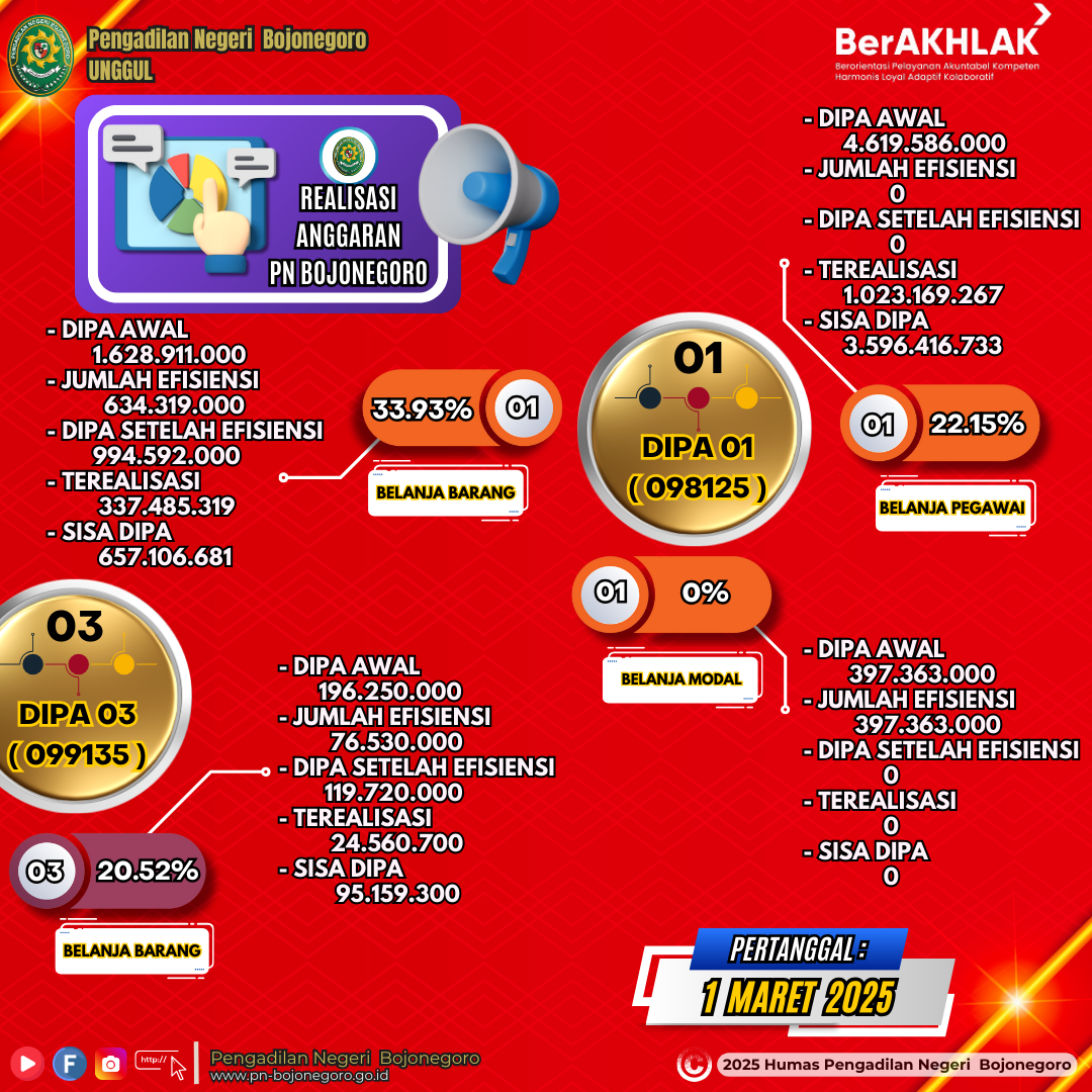 Salinan dari TEMPLATE IKM IPAK DAN MAKLUMAT PN BOJONEGORO 2024  4