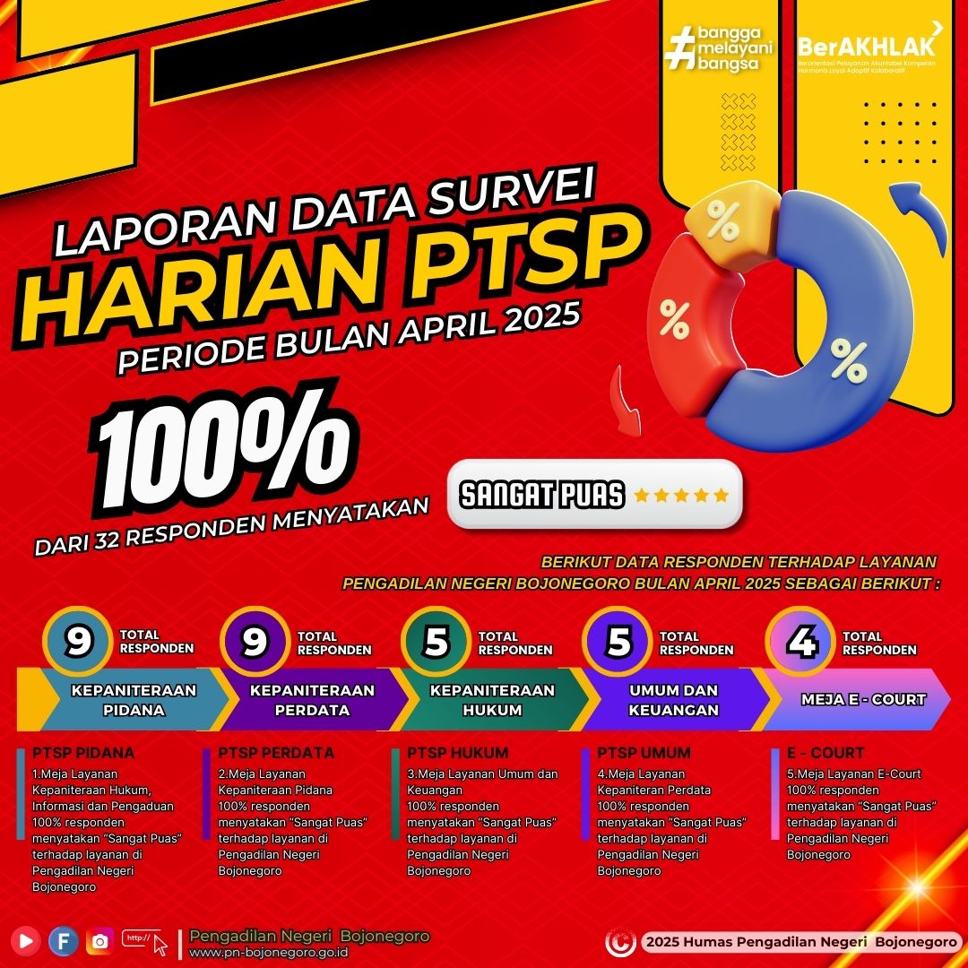LAPORAN DATA SURVEI HARIAN PTSP