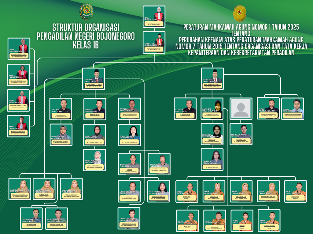 STRUKTUR BOJONEGORO 2025 2