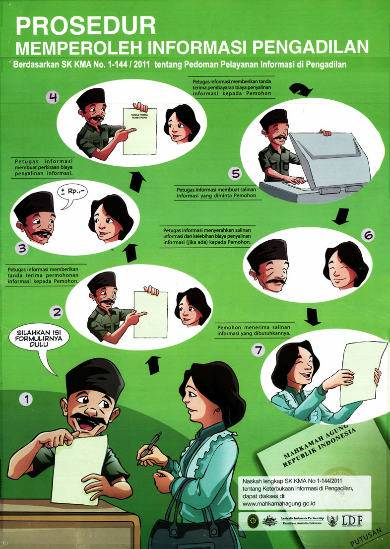 informasipublik alur perolehan informasi 1 144