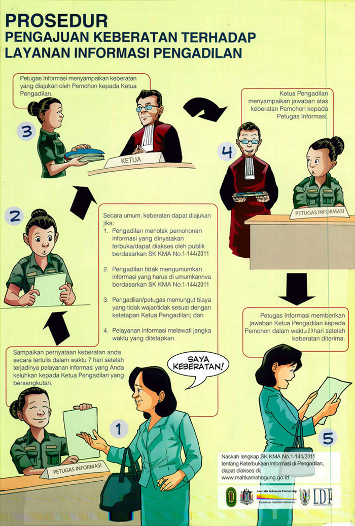 informasipublik prosedur1 144